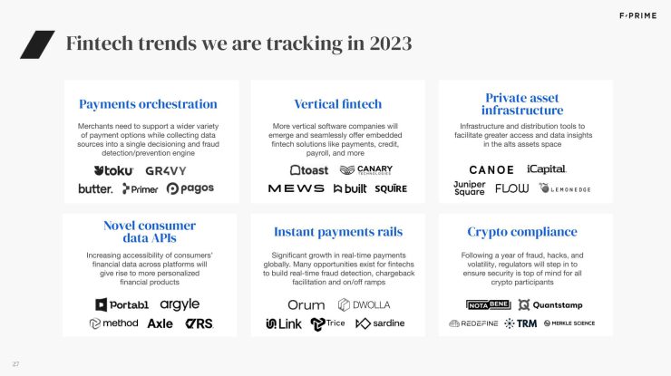 2023 State of Fintech Report-27