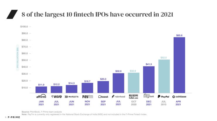 All 2022 State of Fintech Reports-08
