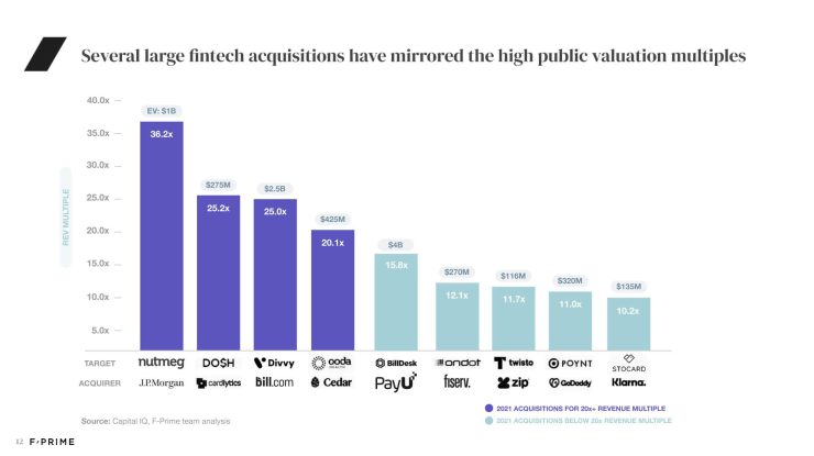 All 2022 State of Fintech Reports-12