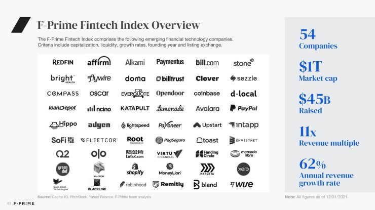 All 2022 State of Fintech Reports-13