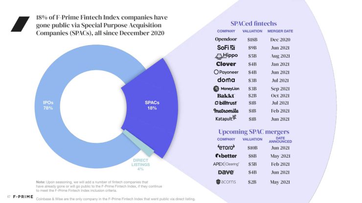 All 2022 State of Fintech Reports-17