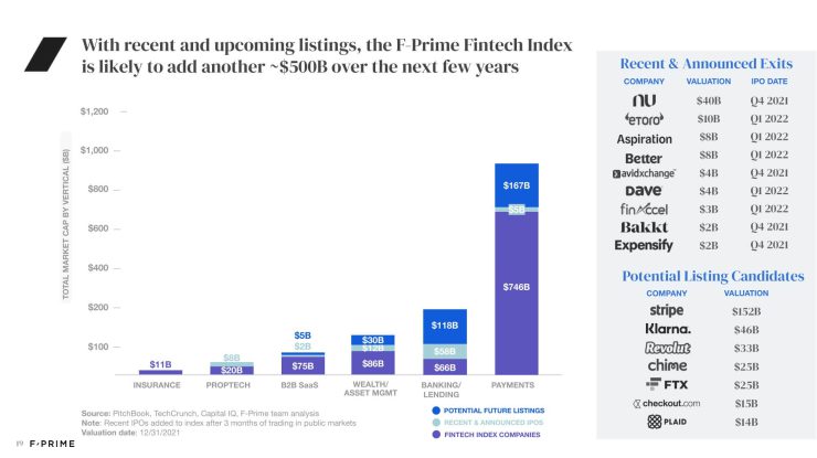 All 2022 State of Fintech Reports-19