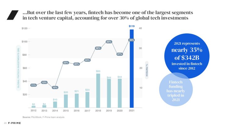 All 2022 State of Fintech Reports-24