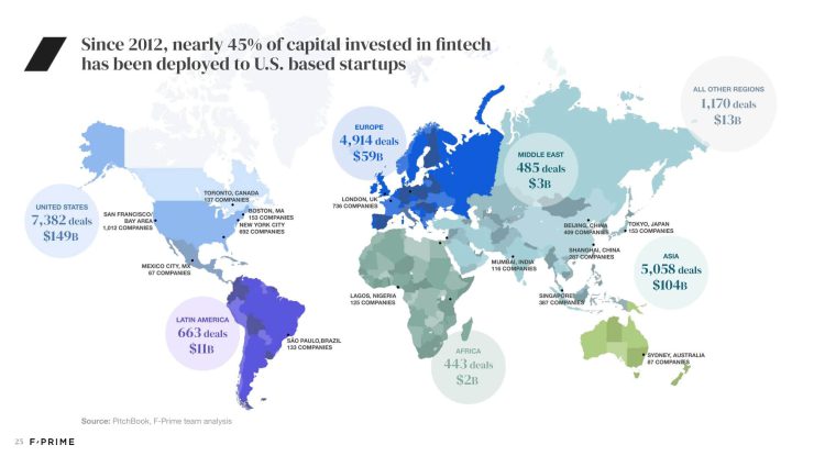 All 2022 State of Fintech Reports-25