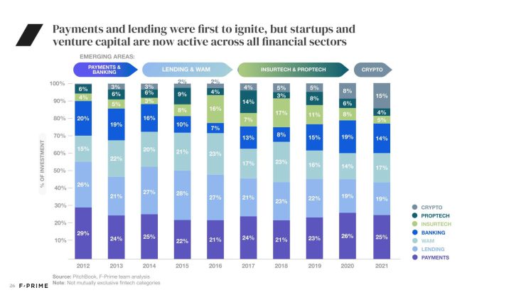 All 2022 State of Fintech Reports-26