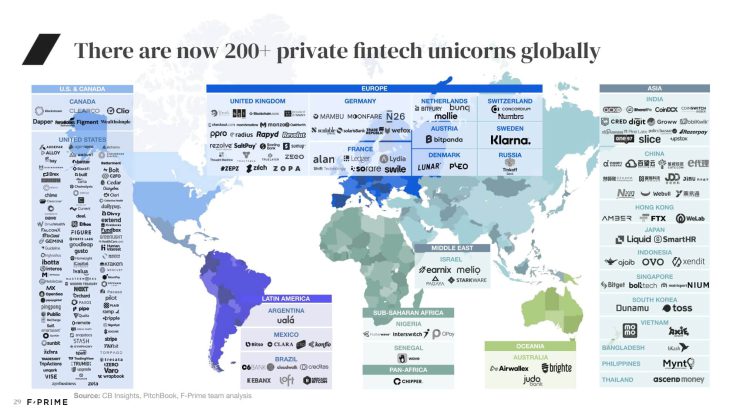 All 2022 State of Fintech Reports-29