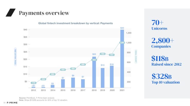 All 2022 State of Fintech Reports-33