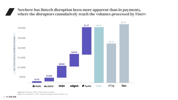 All 2022 State of Fintech Reports-34