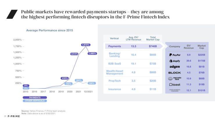 All 2022 State of Fintech Reports-39