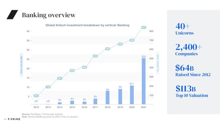 All 2022 State of Fintech Reports-44