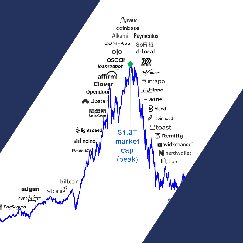 Agentic Payments Deep Dive
