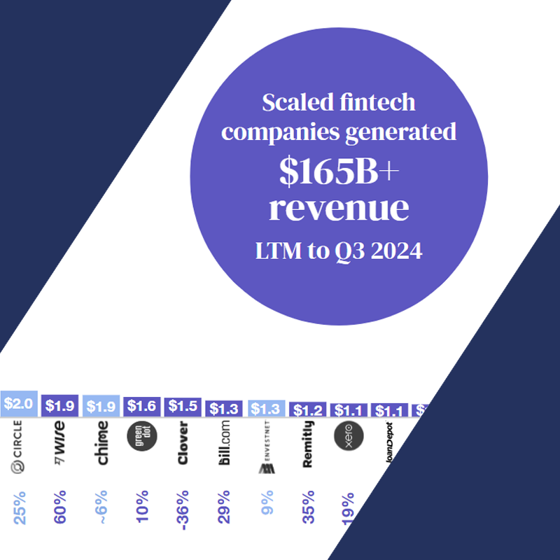 A New Era For Fintechs